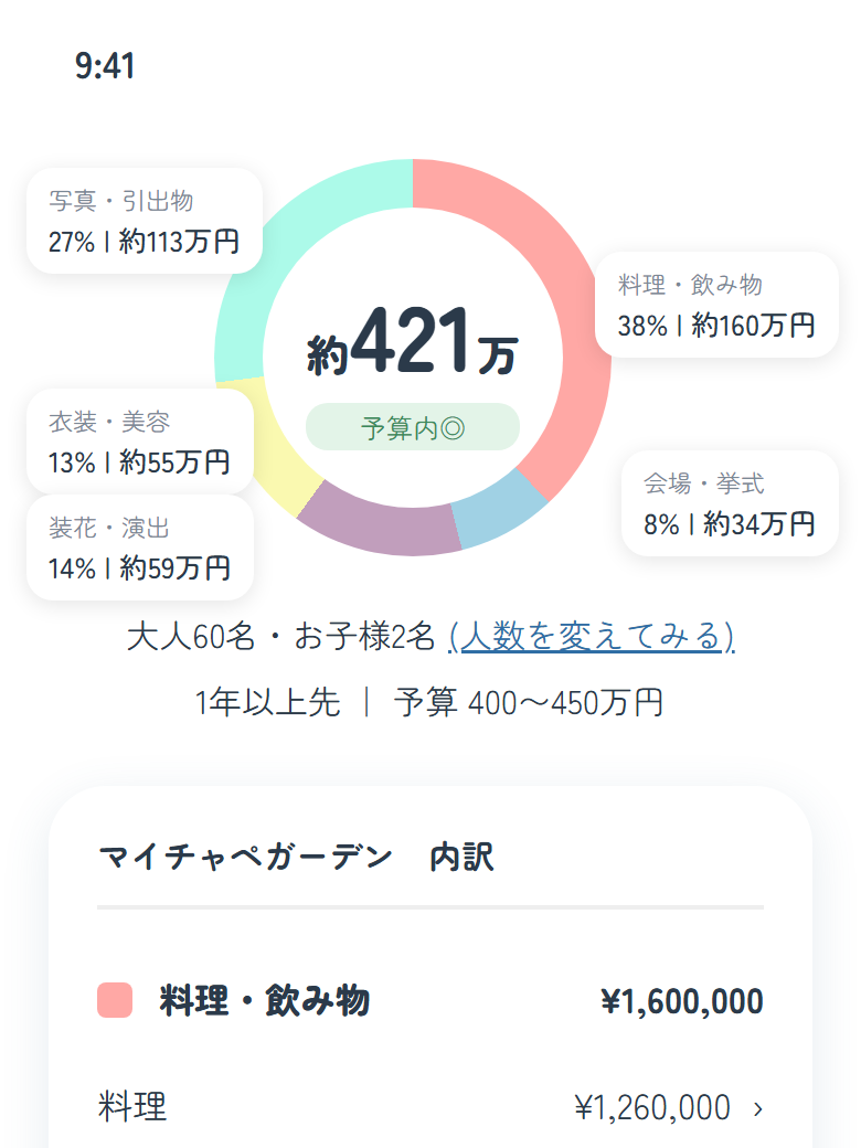 見積もり結果の画面(円グラフと内訳)